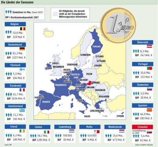 16 vendeve të eurozonës u rrezikohet euroja